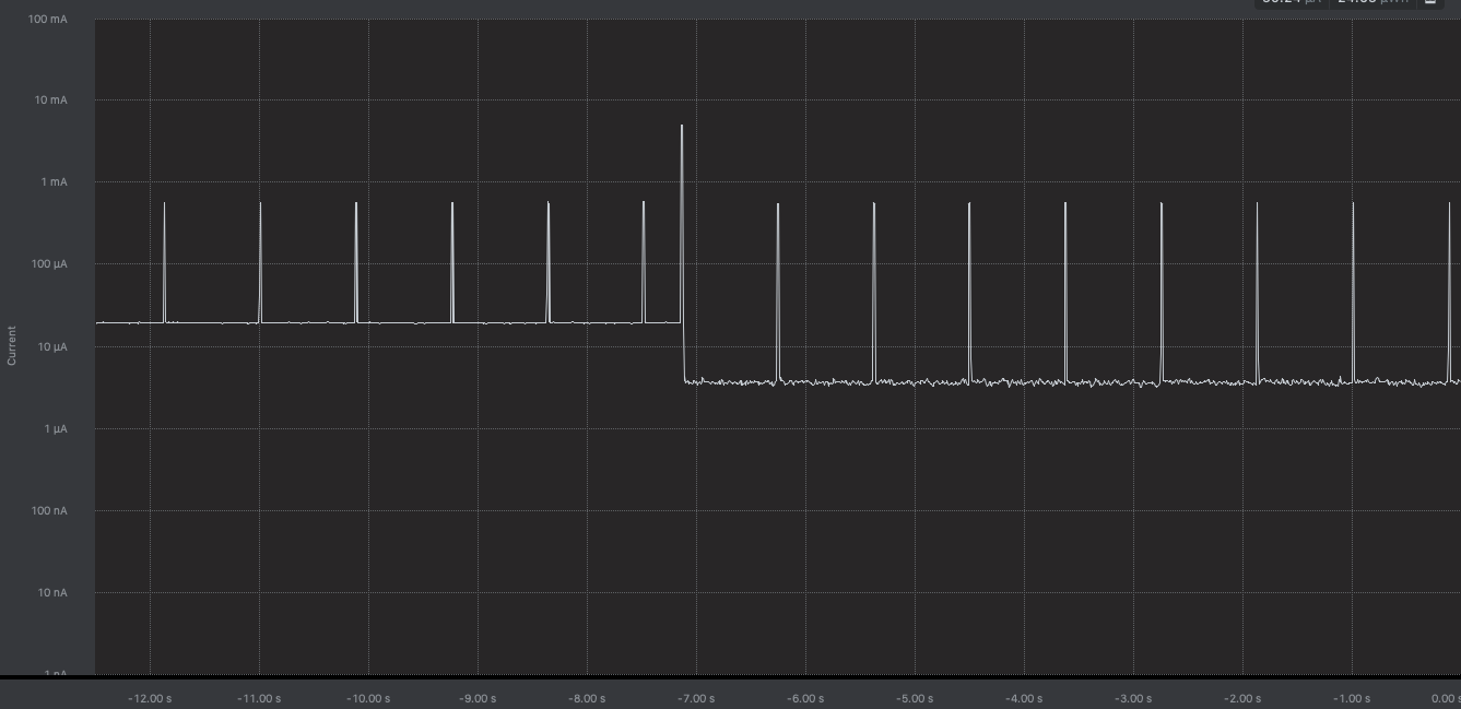 Blinky with 10 second interval on DISCO-L475VG-IOT01A1