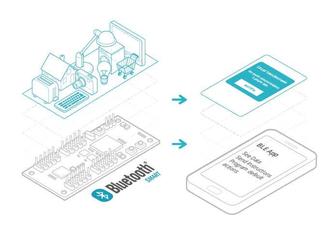 Bluetooth Api References And Tutorials Mbed Os 6 Documentation