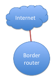 Border router
