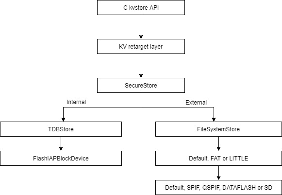 FILESYSTEM