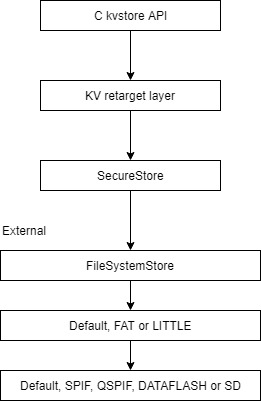 FILESYSTEM