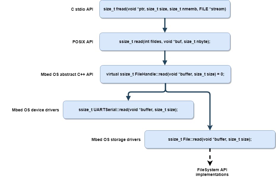 FileHandle callstack