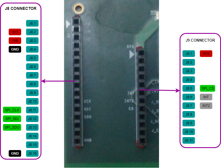 a) MAX3000x development kit for control of (b) MAX30001 IC and
