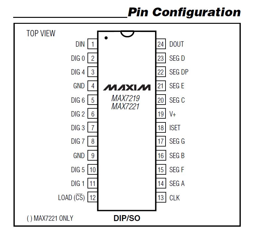 10PCS MAX7221CWG MAX7221 IC DRIVER LED DISP 8DGT 24-SOIC NEW GOOD QUALITY S2 