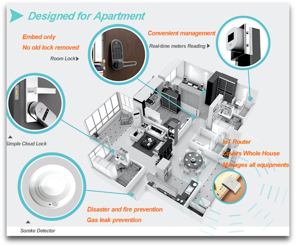 Smart Door Locks 