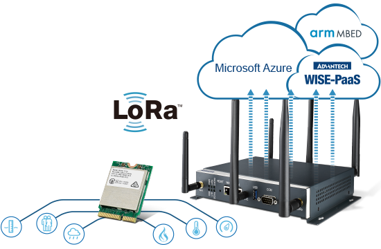 Lora Iot Solution Starter Kit Mbed