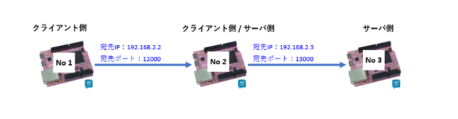 /media/uploads/1050186/client_server_jp.png