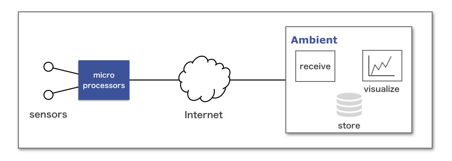 /media/uploads/AmbientData/structure-en.jpg