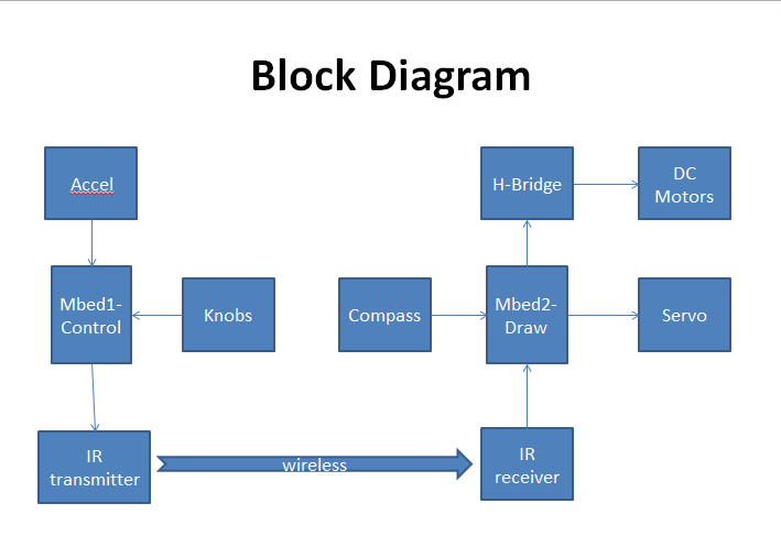 /media/uploads/Brandon/block_diagram.png