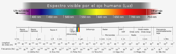 /media/uploads/Brian12/600px-electromagnetic_spectrum-es.svg.png