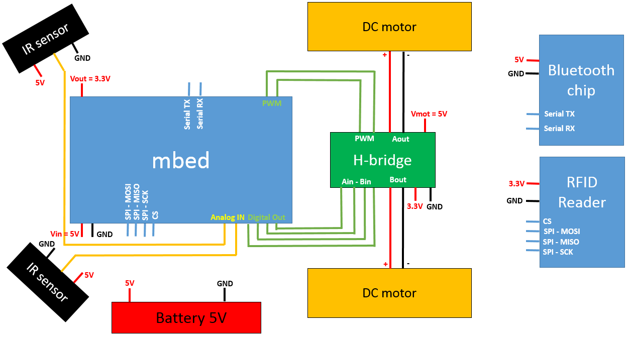 schema