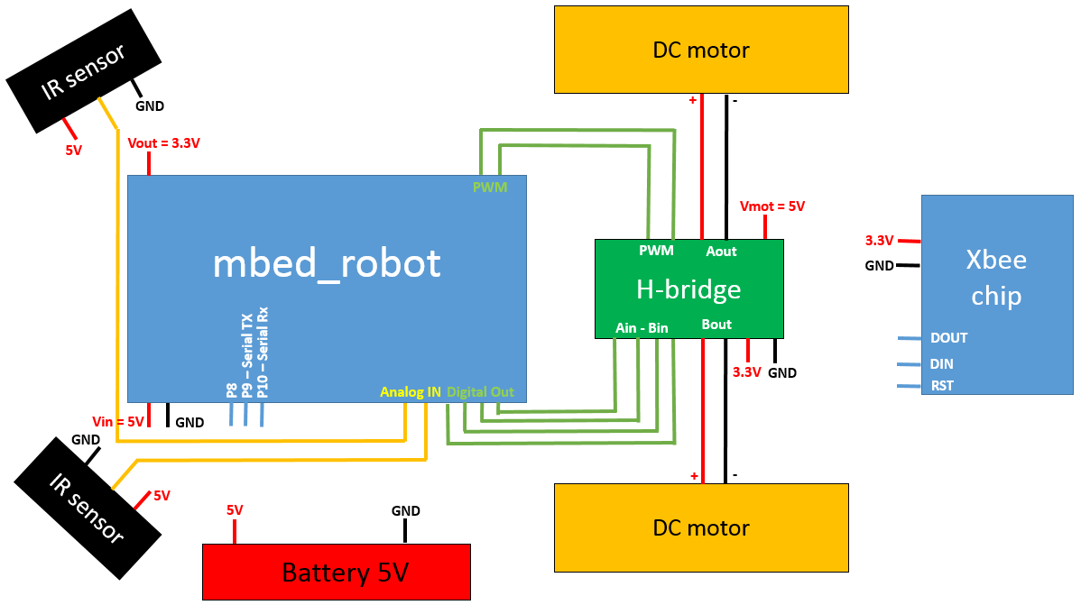 schema_rob