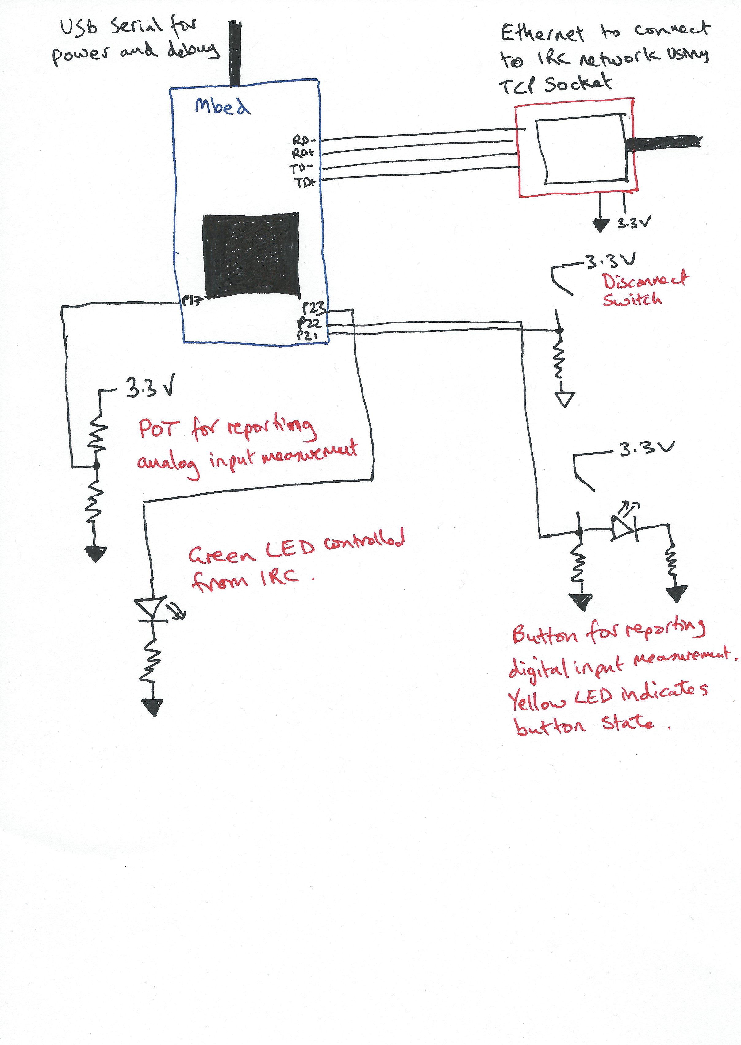 Schematic for demo