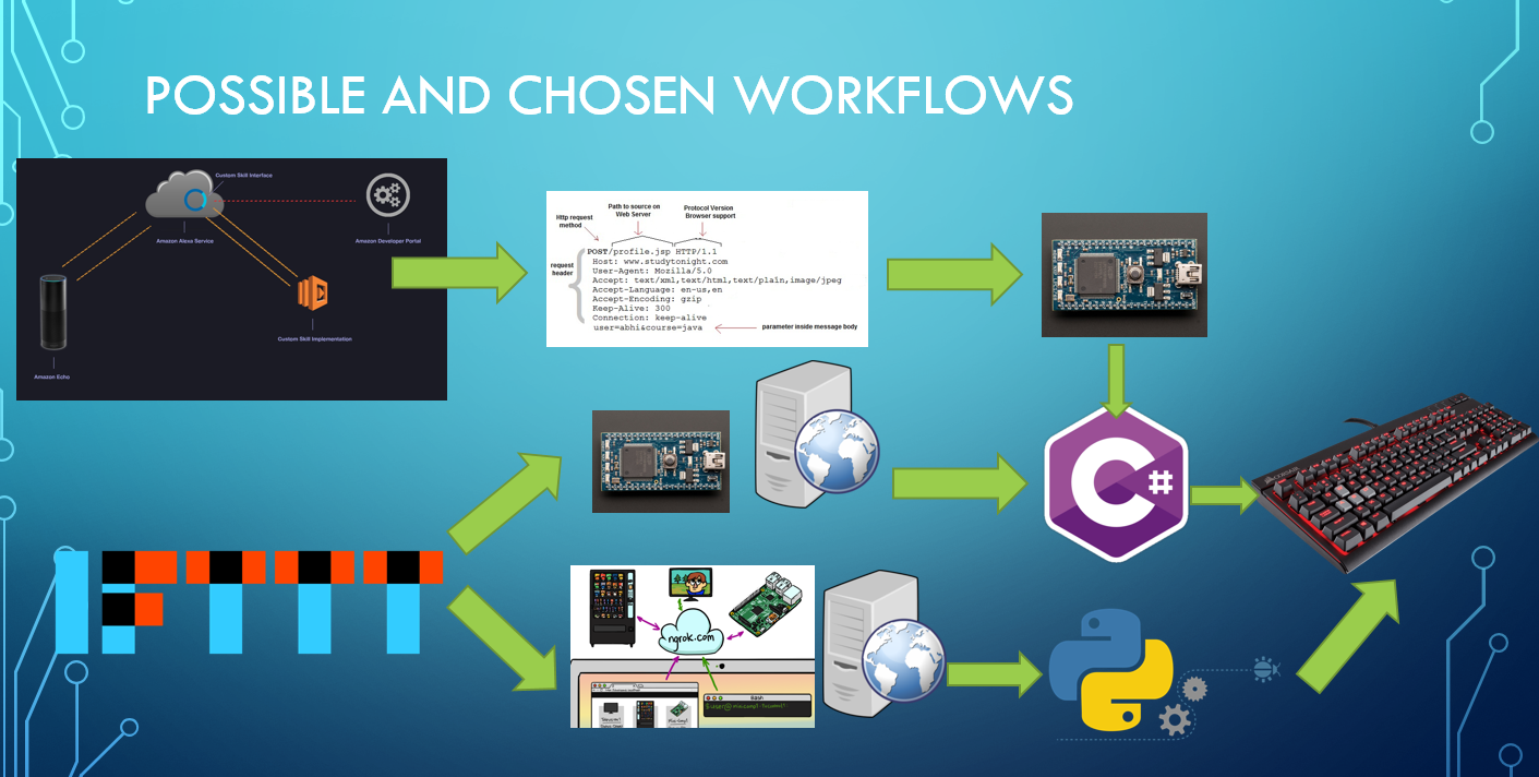 /media/uploads/RohanIyengar/final_workflows.png