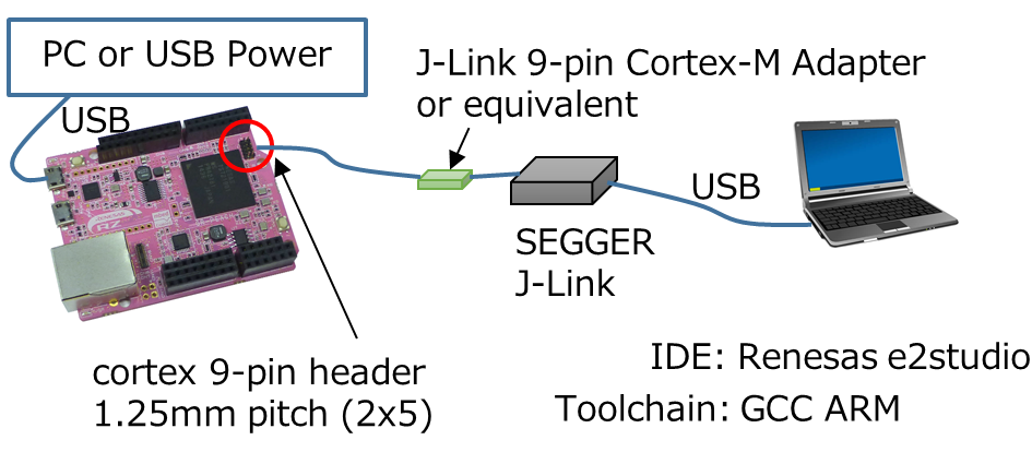 /media/uploads/RyoheiHagimoto/e2studio-jlink-equip2.png