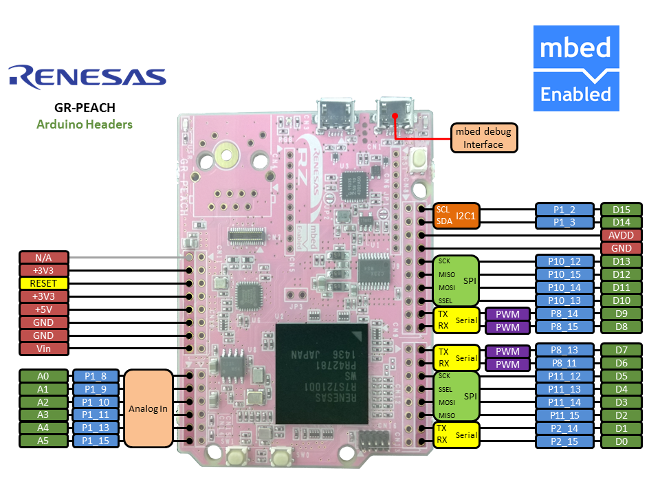 /media/uploads/RyoheiHagimoto/gr-peach-b-arduino.png