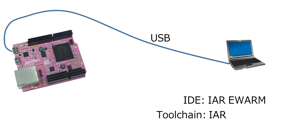 /media/uploads/RyoheiHagimoto/iar-cmsisdap-component.png