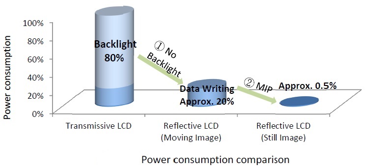 /media/uploads/STakayama/power_consumption_comparison.jpg