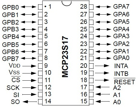 MCP23S17 - 16-Bit I/O Expander with Serial Interface | Mbed