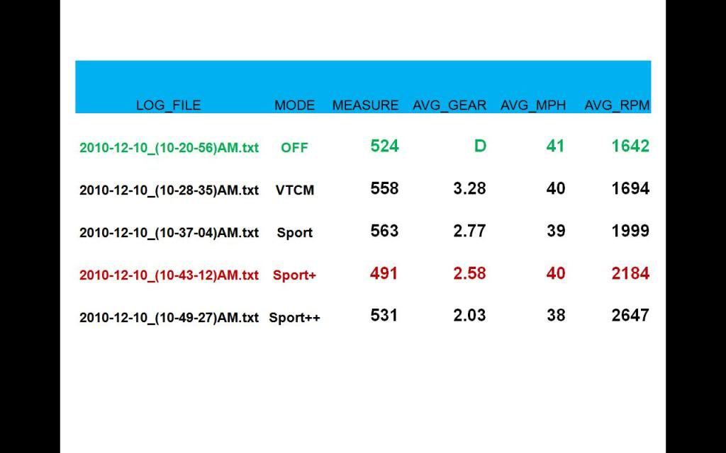 /media/uploads/TRS300/01_rpm_averages.jpg