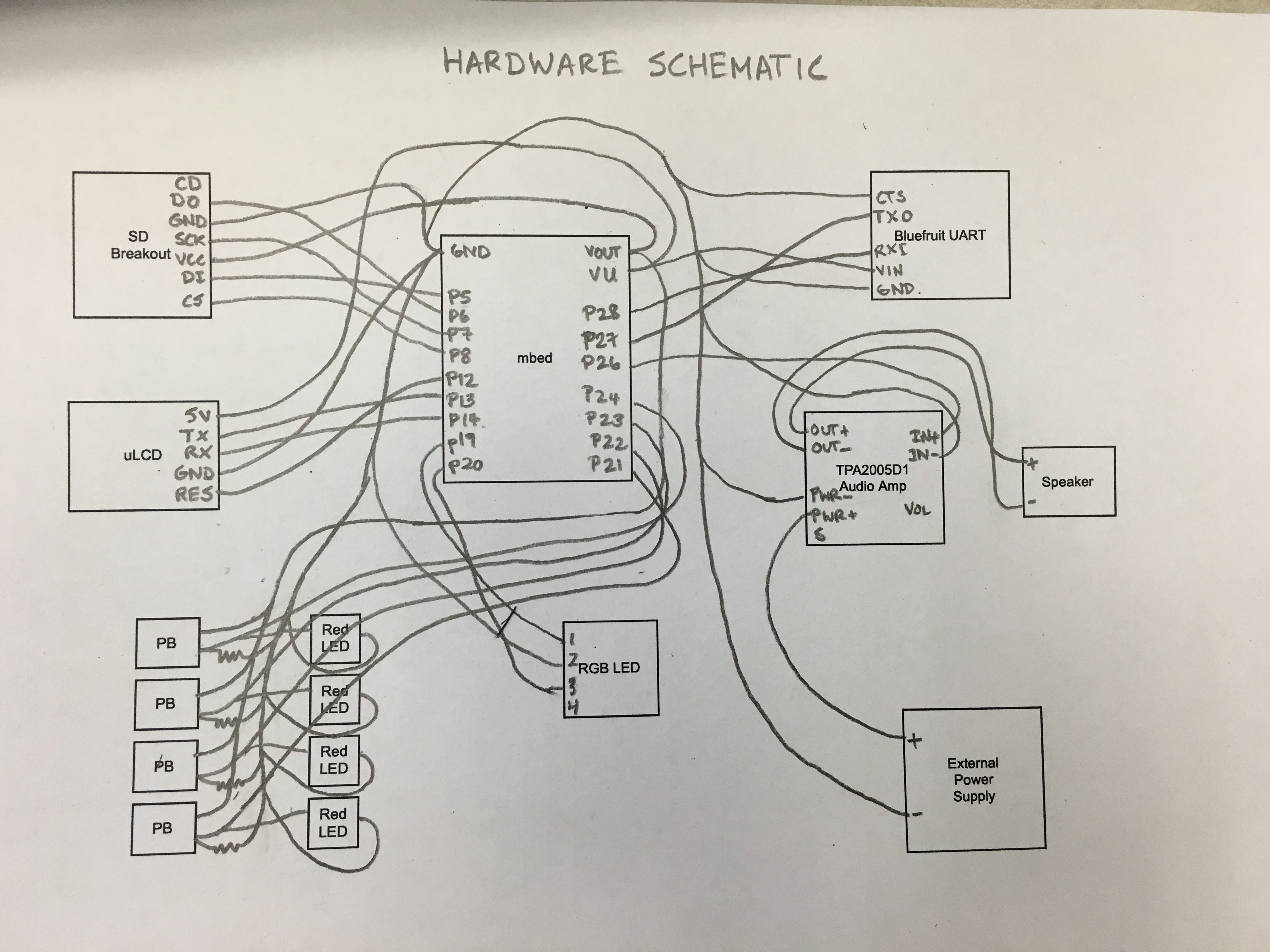 /media/uploads/aamin33/hardware_schematic.jpg