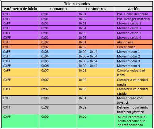 /media/uploads/barrero_99/tabla_de_telecomandos.png