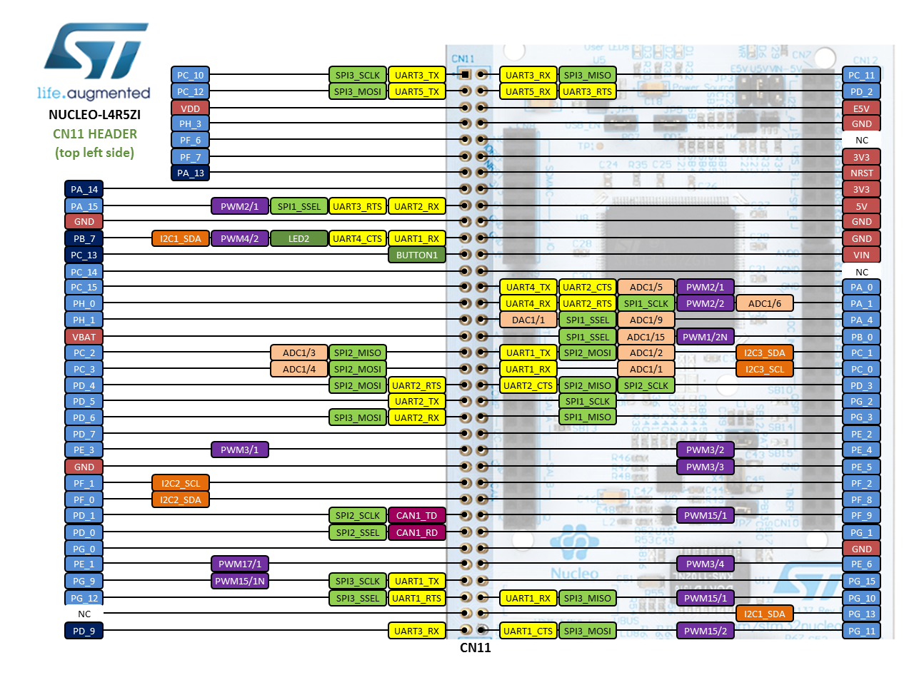 NUCLEO-L4R5ZI | Mbed