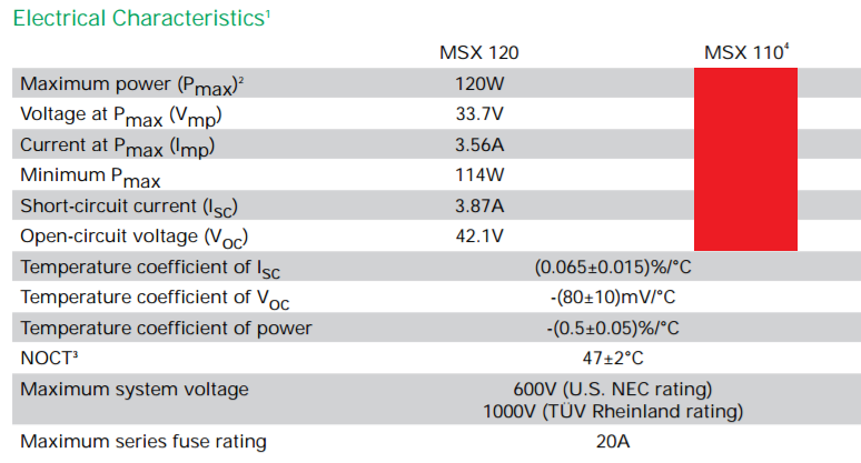 electrical characteristics