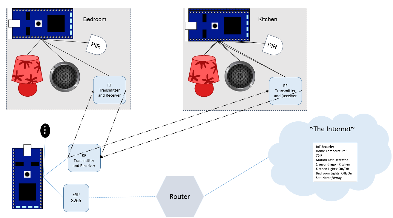 /media/uploads/bmirzakhani3/4180_final_setup_diagram.png