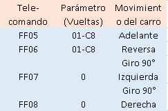/media/uploads/byonetsu/movimiento.png
