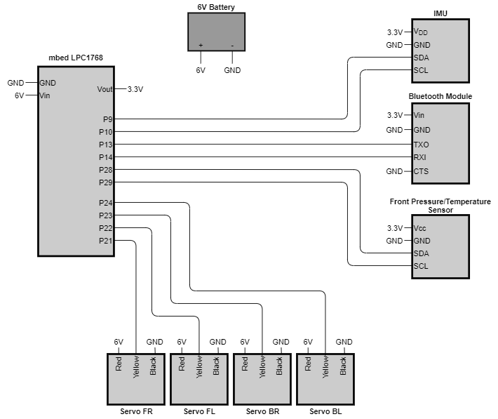 https://os.mbed.com/media/uploads/cheryldocherty/wiring_diagram_-1-.png