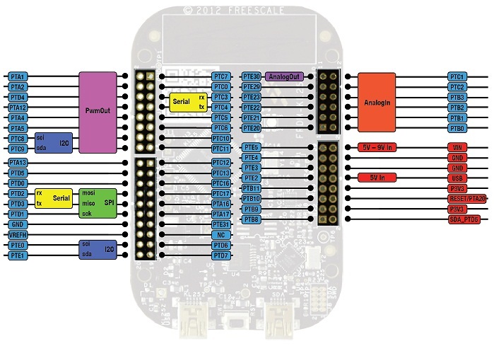 /media/uploads/chris/mbed-frdm-kl25z-pinout.jpg