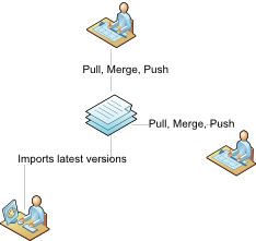/media/uploads/dan/pull-merge-push.png