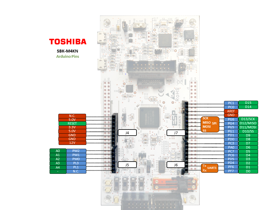 https://os.mbed.com/media/uploads/deepakshreshti/esp-sbk-m4kn_arduino.png