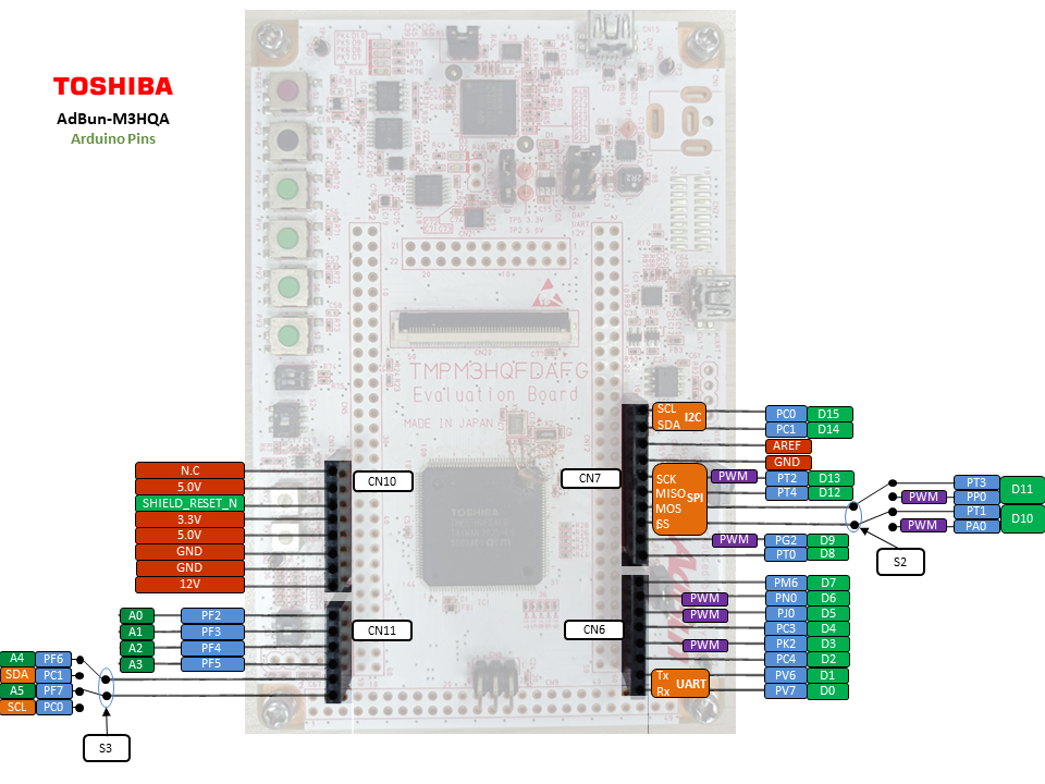 /media/uploads/deepakshreshti/m3hqa_arduino.png