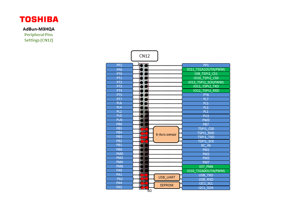 /media/uploads/deepakshreshti/m3hqa_cn12_peripheral.png