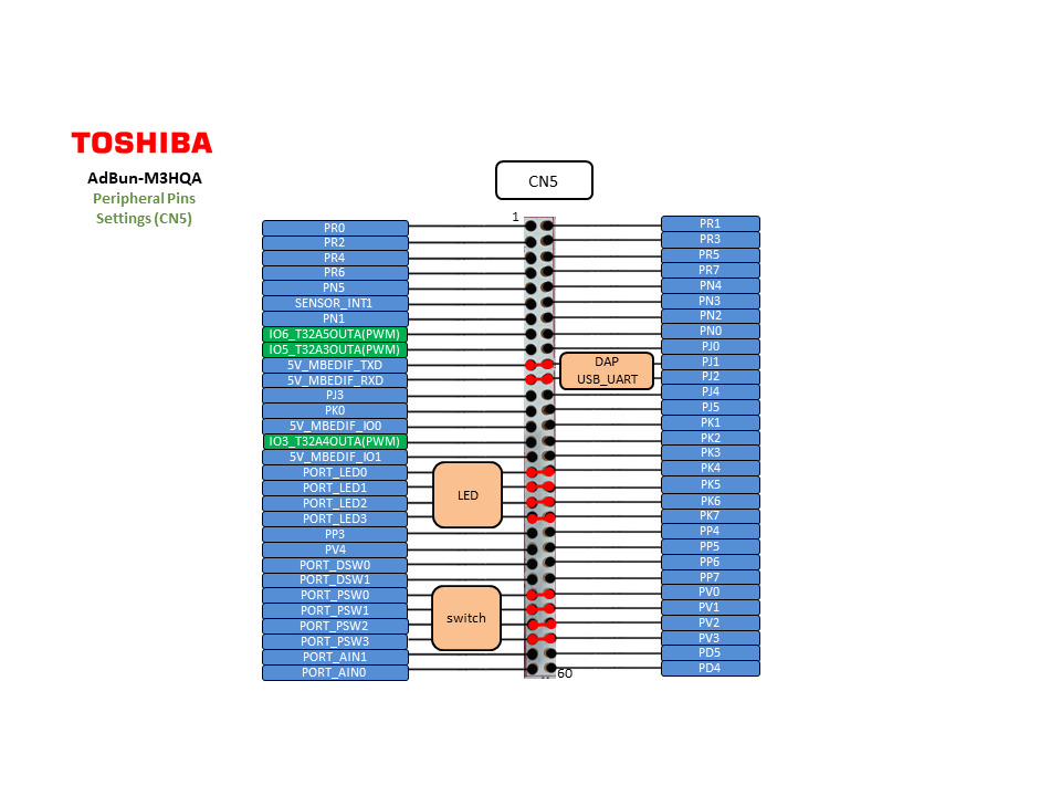 /media/uploads/deepakshreshti/m3hqa_cn5_periph_5.png
