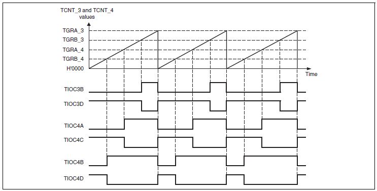 /media/uploads/dkato/reset-synchronized_pwm_mode.jpg