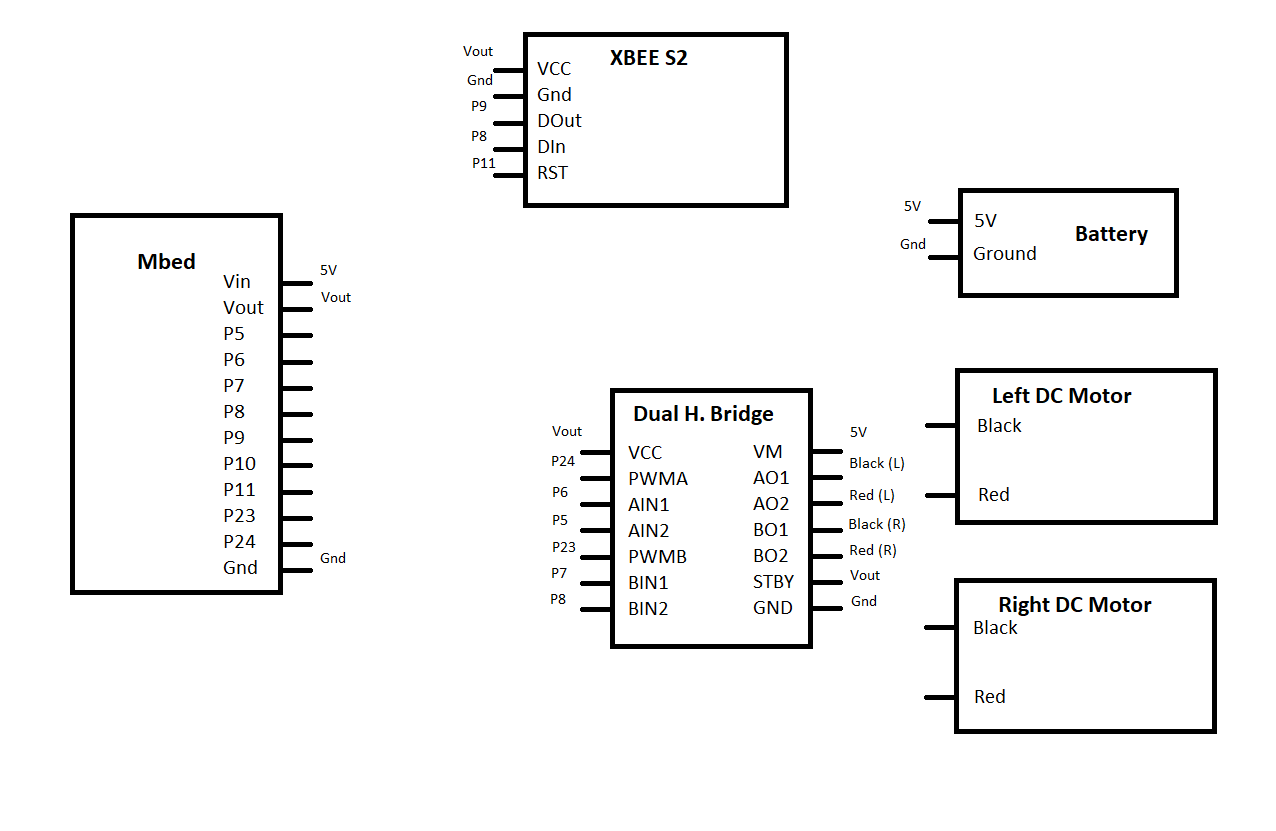 /media/uploads/eestevez3/robot_wiring.png