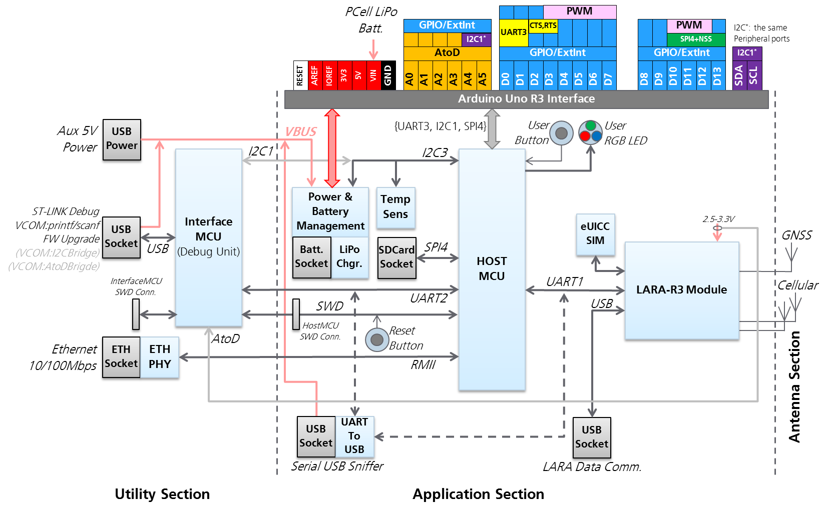 /media/uploads/euygun/c030-r3121_blockdiagram_25102017.png
