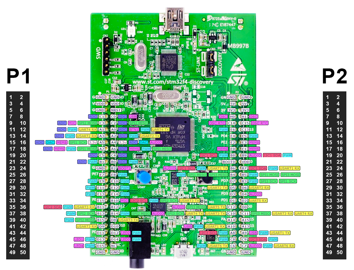 https://os.mbed.com/media/uploads/flozada/stm32f4-discovery-pinout.png