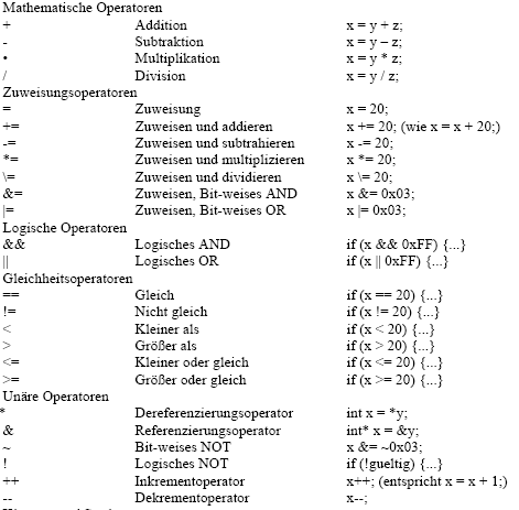 Mathematische Operatoren - | Mbed