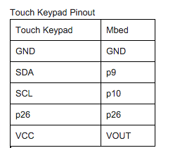 /media/uploads/gholden3/keypad_table.png