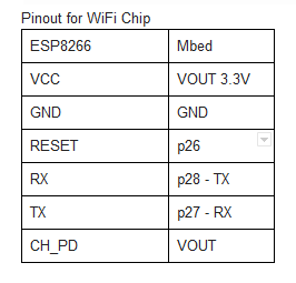 /media/uploads/gholden3/wifi_table.png