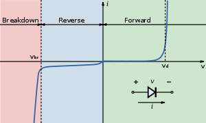 /media/uploads/harrisjunaid/led_i-v_diagram.png