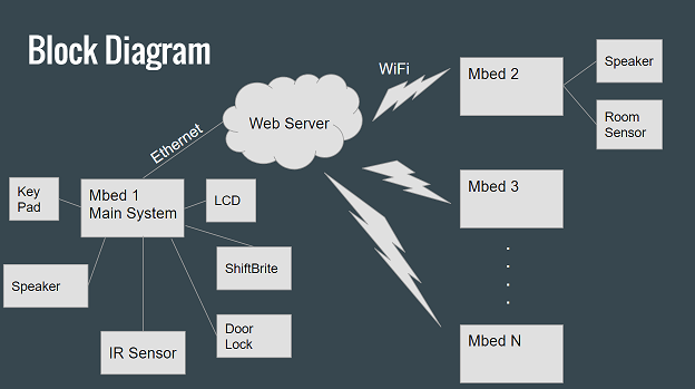 /media/uploads/jbenamy/block_diagram.png