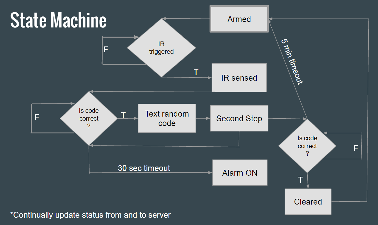 /media/uploads/jbenamy/main_state_machine.png