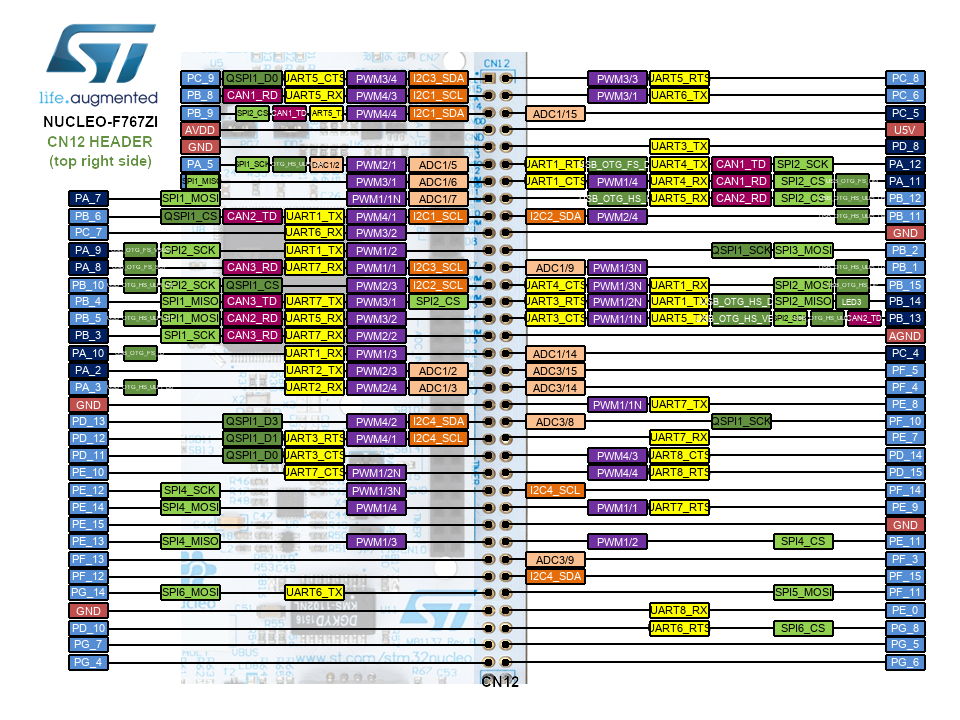 STM32 by ST NUCLEO-F767ZI Nucleo Development Board