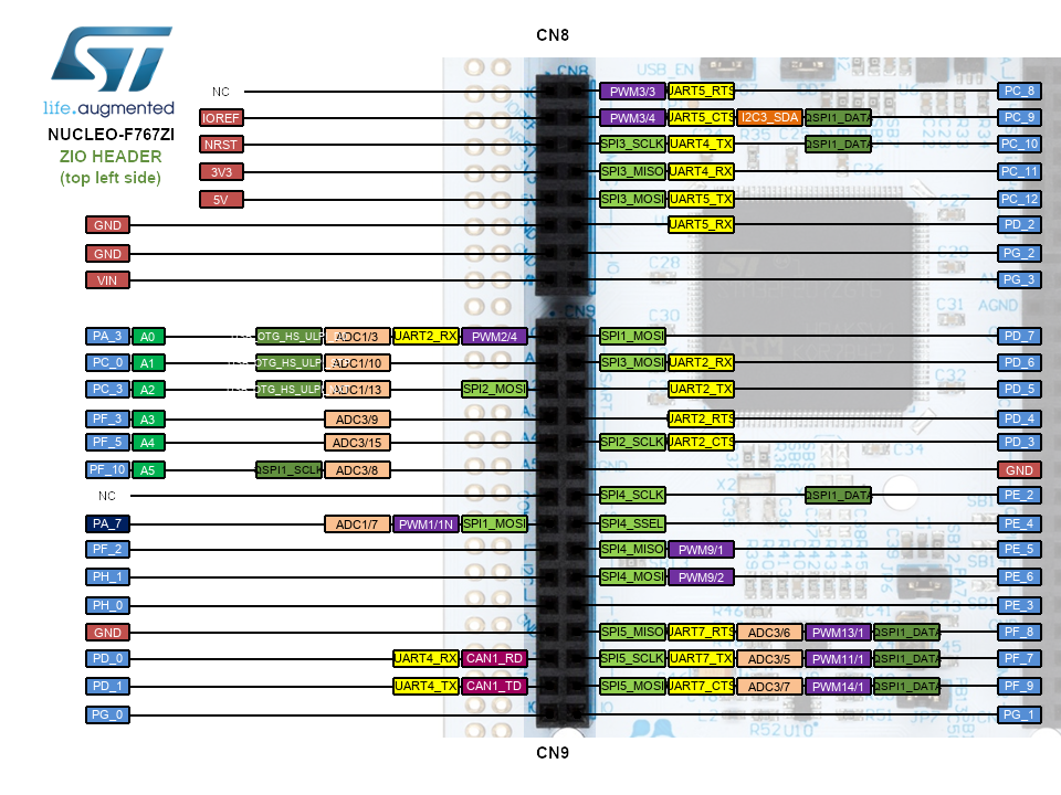 Stm32 Nucleo-144 Schematic