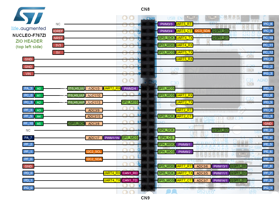 nucleo f746zg datasheet